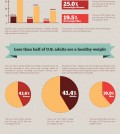 Obesity Attacks America Infographic