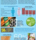 Do You Choose Healthy Foods? Infographic