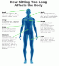 7 Side Effects Of Sitting Infographic