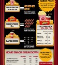 Why Not Eat In Movie Theater? Infographic