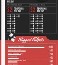 Sugar Is Worse Than Cocaine Infographic