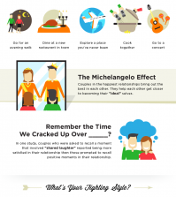 The Secret Of Happy Relations Infographic