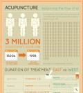 Choosing Between East And West Medicine Infographic
