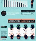 When To Eat? Infographic