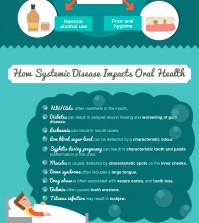 Why Oral Health Is So Important Infographic