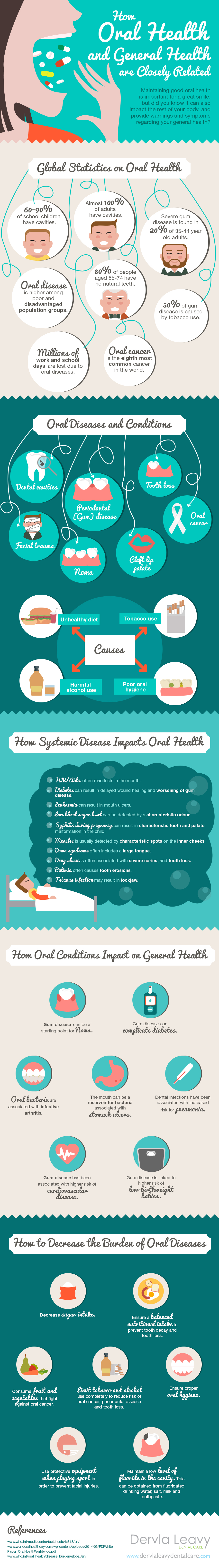 Why Oral Health Is So Important Infographic