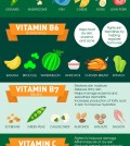 10 Essential Vitamins To Make You Look Younger Infographic