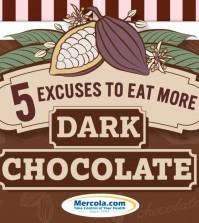 5 Great Excuses to Eat Dark Chocolate (For Your Health’s Sake) Video