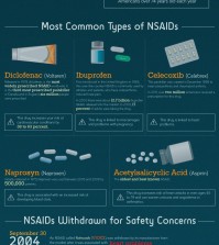 NSAIDs: Shocking Facts About Painkillers Infographic