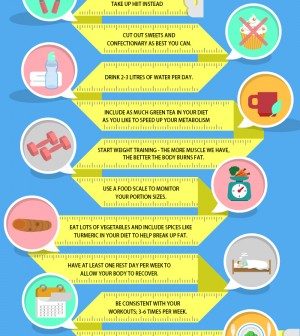 10 Effective Ways To Lose Weight Fast Infographic