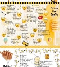 50 Amazing Benefits Of Raw Honey Infographic