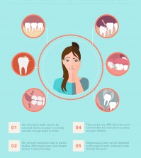 Can You Manage Your Wisdom Teeth? Infographic