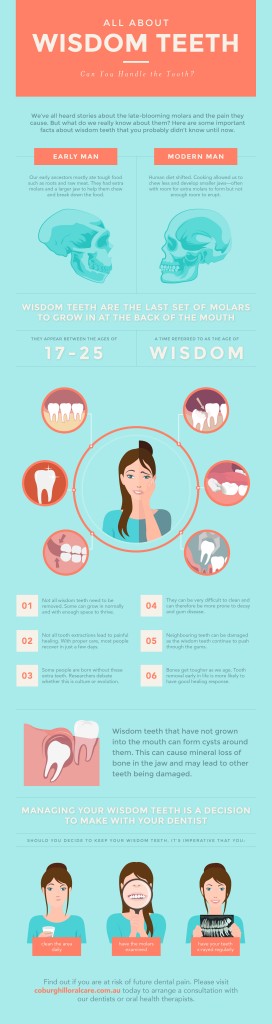 can-you-manage-your-wisdom-teeth-infographic