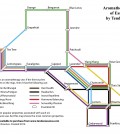 Aromatherapy Road Map Of Essential Oils Infographic