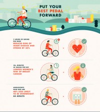 Learn How Cycling Can Change Your Life And Environment Infographic