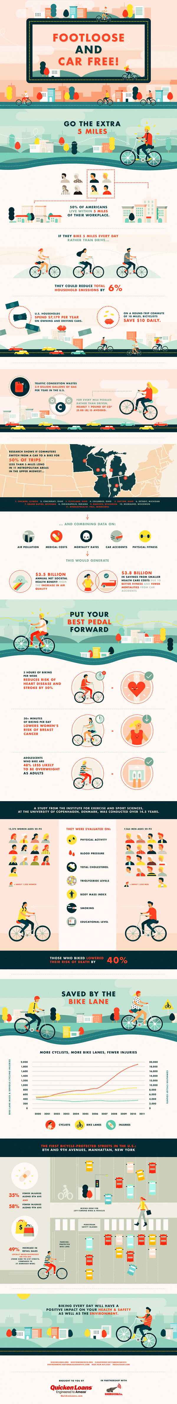 Learn How Cycling Can Change Your Life And Environment Infographic
