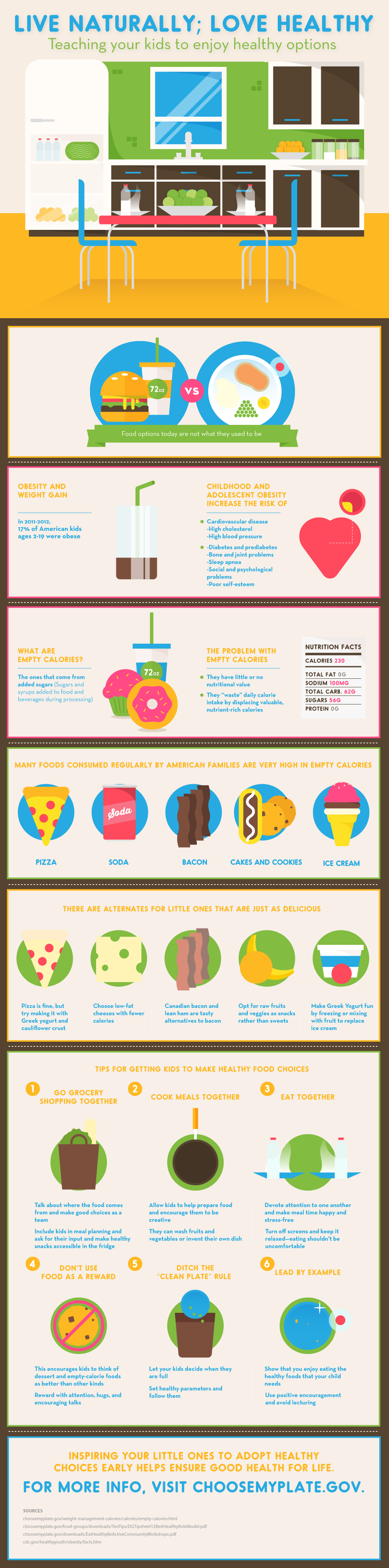 Help Your Kids Make Healthy Food Choices Infographic