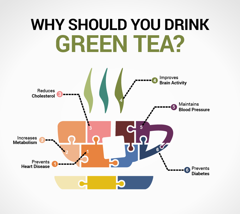 6-reasons-to-make-yourself-a-cup-of-green-tea-right-now-infographic