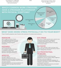 Negative Effects Of Work Stress On Your Body Infographic