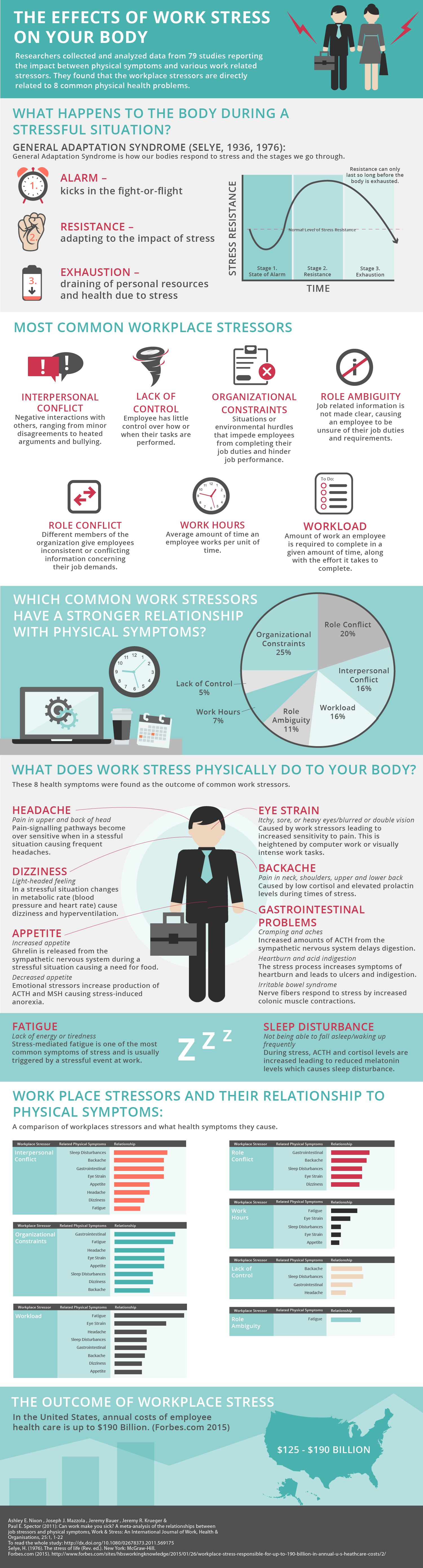 The Negative Effects Of Stress