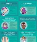 Choose Your Perfect Massage Infographic