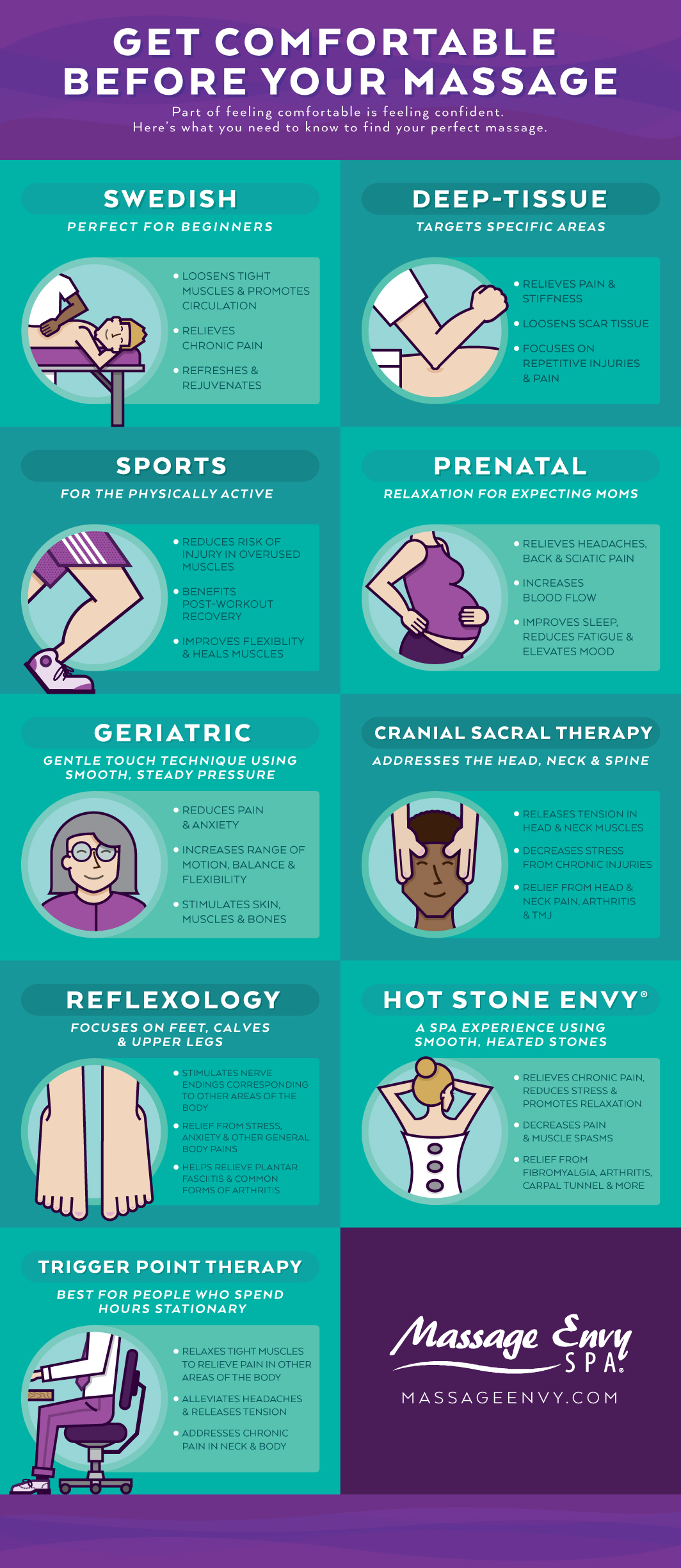 Choose Your Perfect Massage Infographic