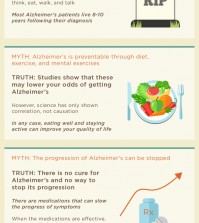 Debunking Myths: What You Know About Alzheimer’s Disease May Be False Infographic