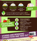 The Guide To Paleo Diet: What Is It And Why It’s Good For You Infographic