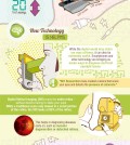 How To Keep Your Eyes Healthy In A Digital World Infographic
