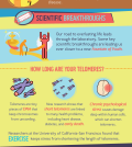 Who Wants To Live Forever? The Science Behind Expanding Human Lifespan Infographic