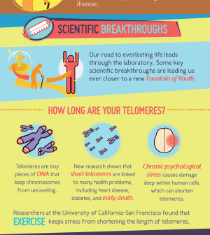 Who Wants To Live Forever? The Science Behind The Increasing Human ...