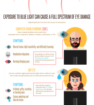 The Screen Generation: How To Prevent Computer Vision Syndrome Infographic