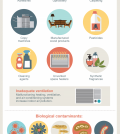 Dangerous Toxins Lurking In Your Office And Ways To Avoid Them Infographic
