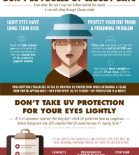 Taking Care Of Your Eyes In Spring And Summer Infographic