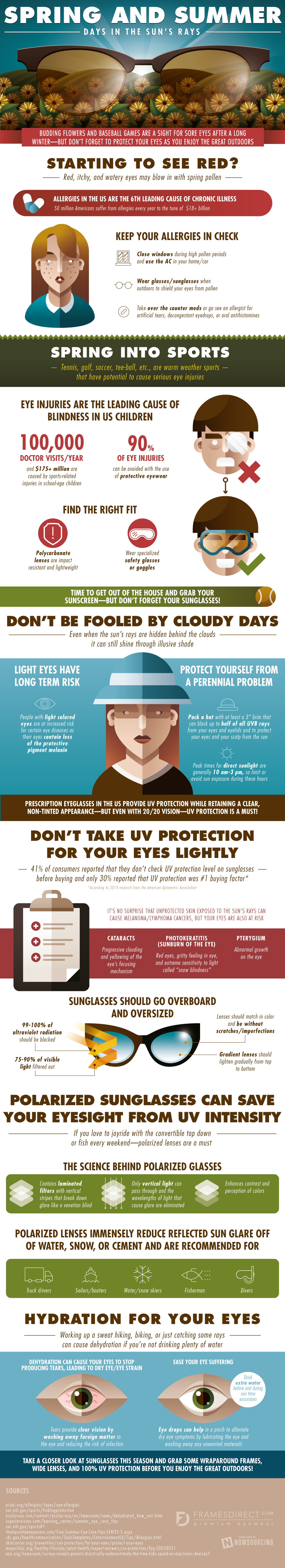 Taking Care Of Your Eyes In Spring And Summer Infographic