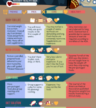 Find Your Perfect Diet With This Great Comparison Infographic