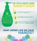 Do You Wash Hands Right? 95% Of People Don’t, And It’s Dangerous Infographic