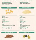 Nut, Seed, And Flower Cooking Oils: Which One To Choose? Infographic