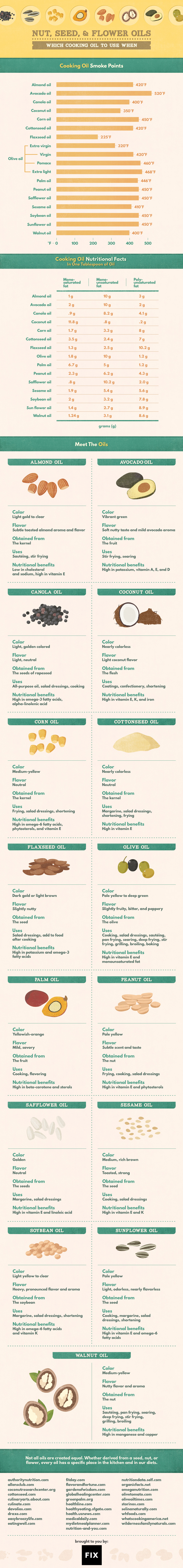 Nut, Seed, And Flower Cooking Oils: Which One To Choose? Infographic