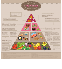 The Ultimate Brain Food Pyramid For Super Effective Thinking Infographic