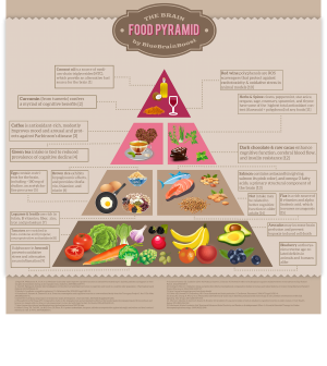 Brain Food Pyramid For Super-Effective Thinking Infographic