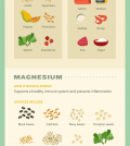 Say Fatigue Goodbye With These Powerful Vitamins And Minerals Infographic