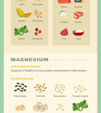 Say Fatigue Goodbye With These Powerful Vitamins And Minerals Infographic