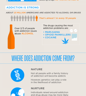 Understanding Addiction: How Does It Happen? Infographic