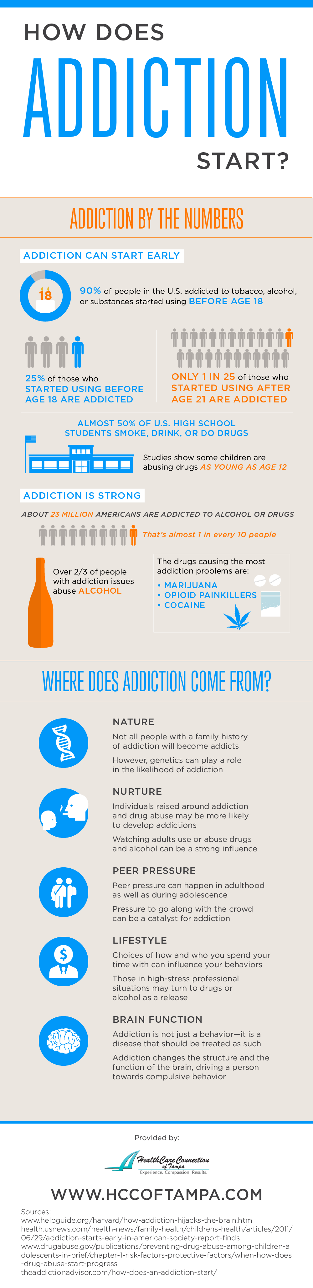 understanding-addiction-how-does-it-happen-infographic