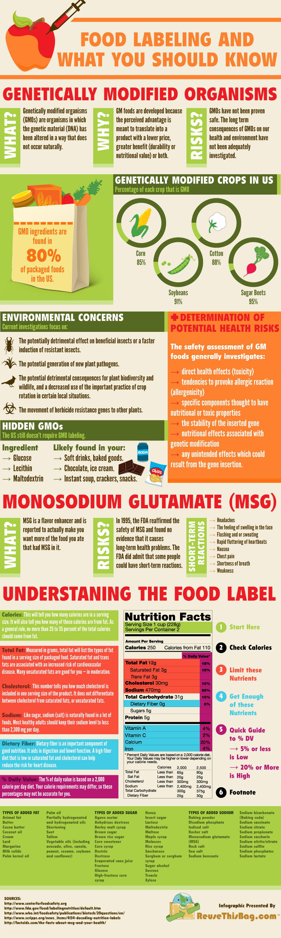 Don’t Let Food Labels Fool You Infographic