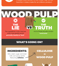 Are You Aware Of These Food Industry Lies? Infographic