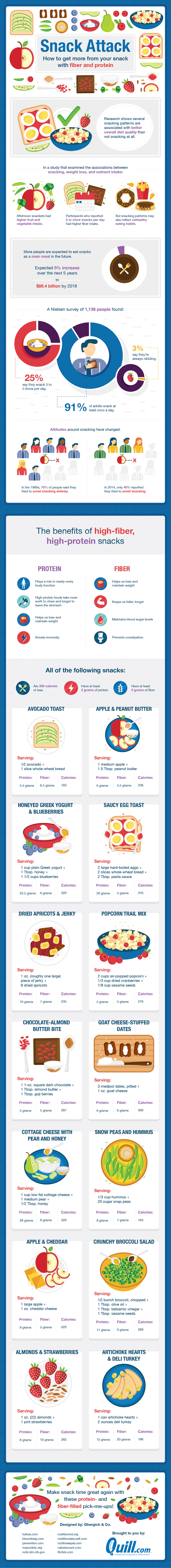 Upgrade Your Snack Game To Get More Fiber and Protein Infographic
