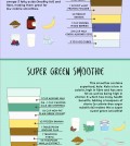 5 Smoothies Perfect For Weight Loss Infographic