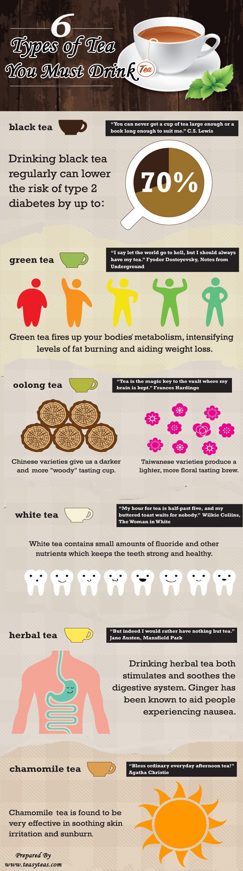 6 Types of Tea And Their Unique Benefits For Your Health Infographic